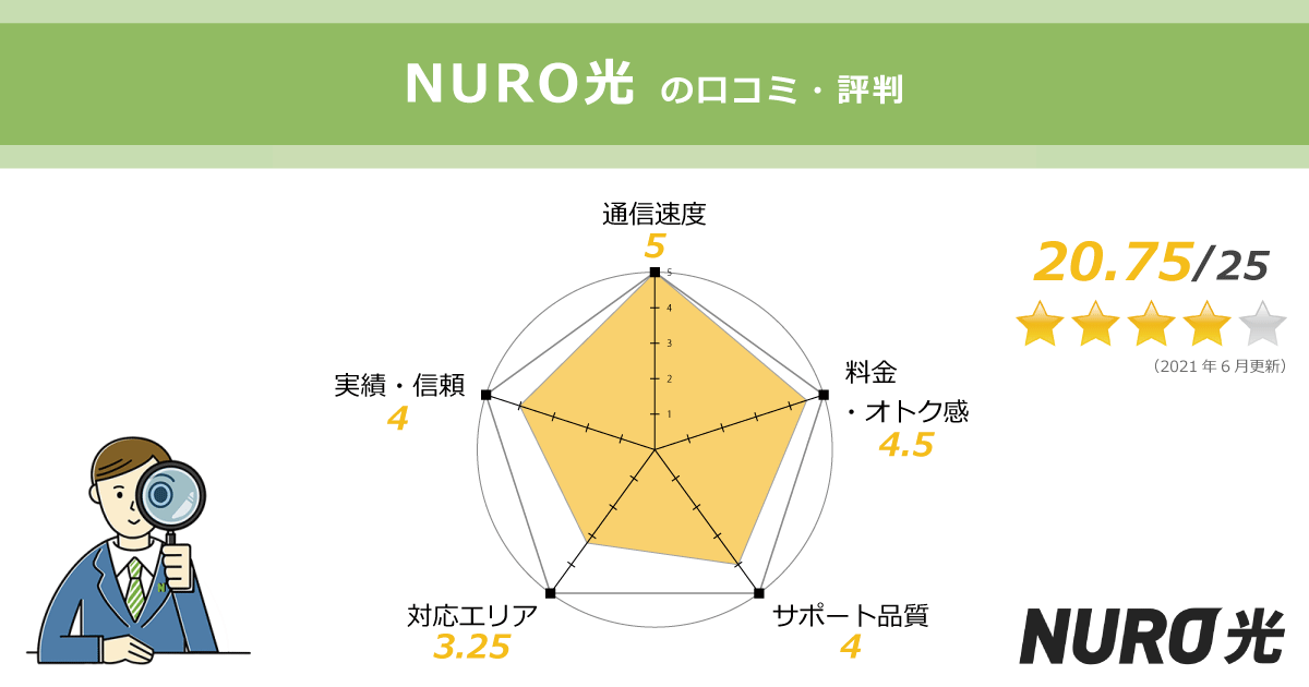 Nuro光の評判は悪い 口コミの検証と工事を早く終わらせる方法