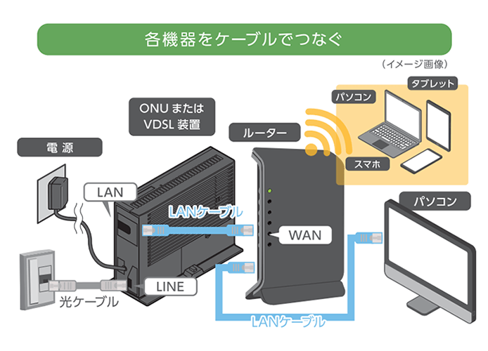ぷらら光のWi-Fi接続方法