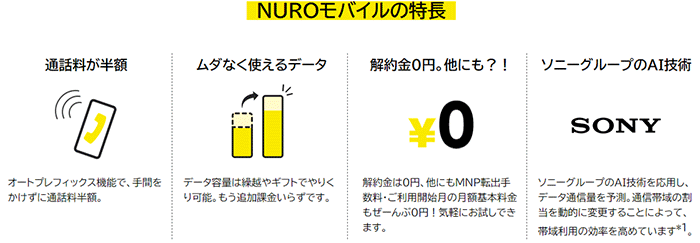 NUROモバイルと同時申し込みでスマホ料金が1年間792円割引