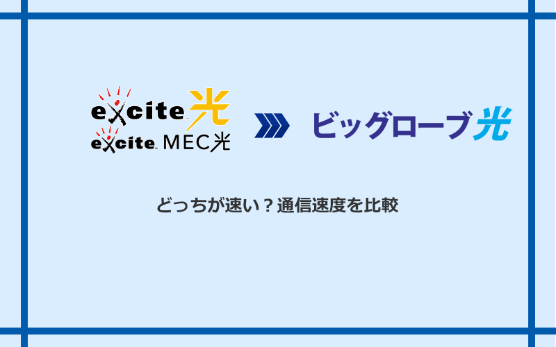 エキサイト光・MEC光とビッグローブ光の速度を比較