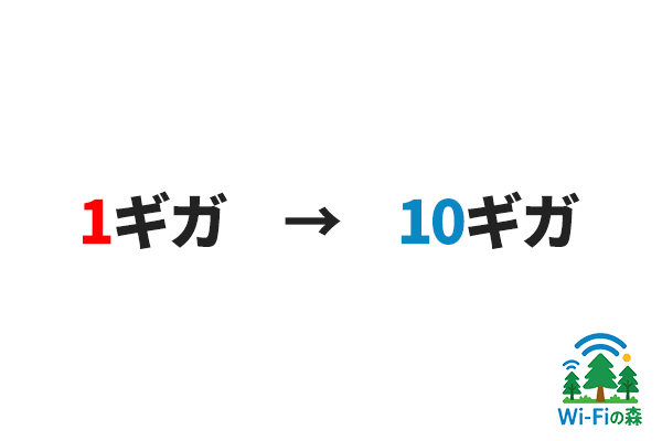 1ギガから10ギガへの乗り換え