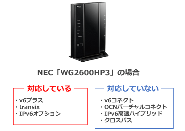 ルーターによって対応しているIPv6通信が異なる