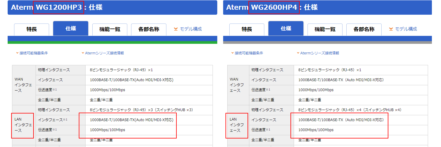 古いルーターであっても有線接続であれば速度に違いは出にくい