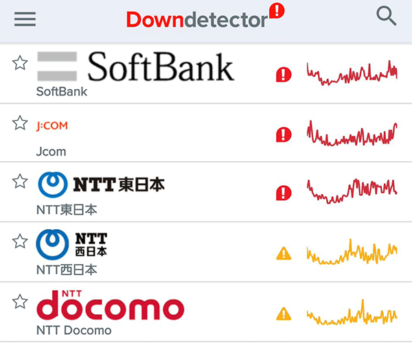 回線自体に通信障害が起きている