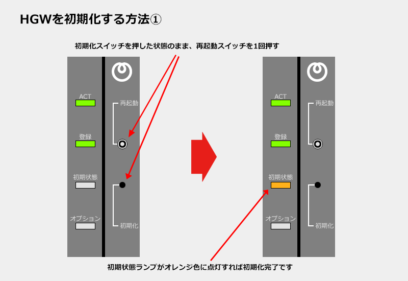 HGWを初期化する方法