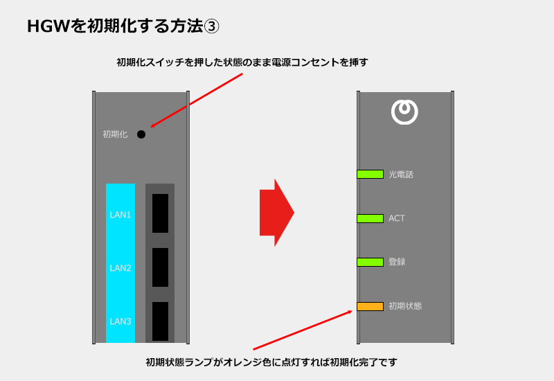 HGWを初期化する方法