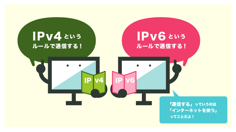 IPv4やIPv6とはインターネットをする上での約束事（ルール）という意味である