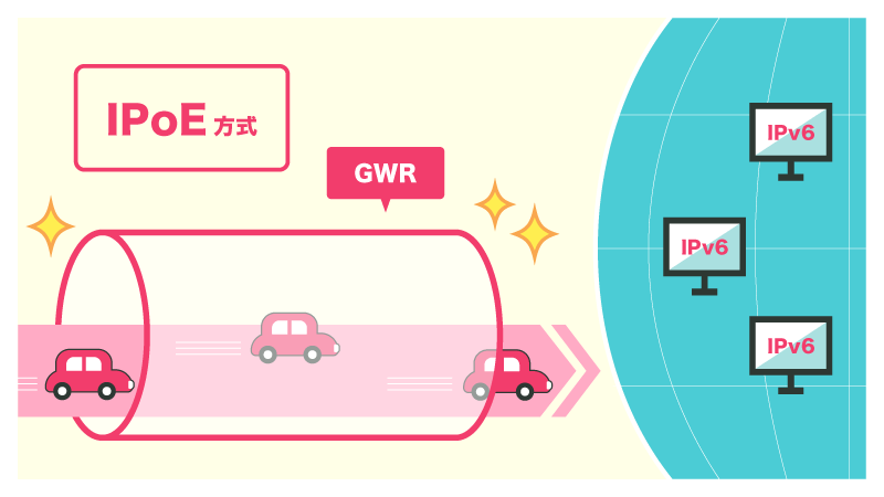 IPoEはNTEではなくGWRという設備を使用する
