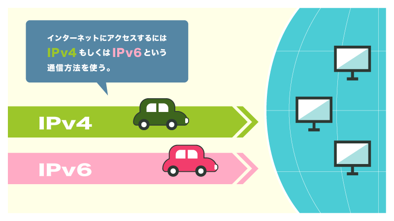 インターネットの通信方式：IPv4通信、IPv6通信