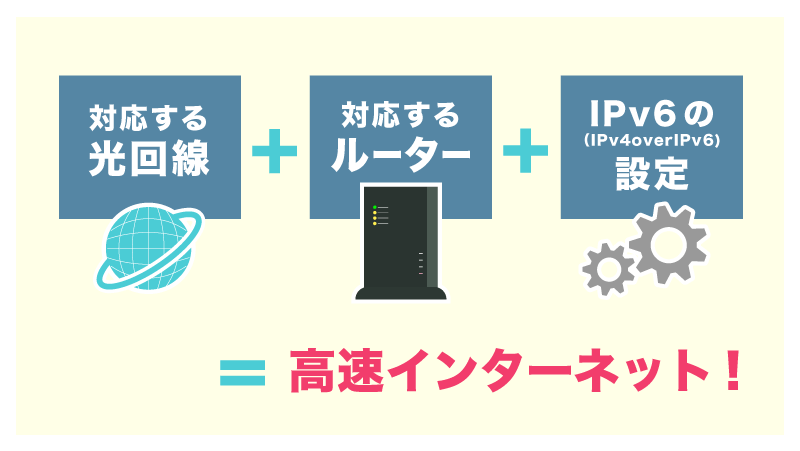 IPv6（IPoE/IPv4 over IPv6）を使うには対応する光回線とルーターが必要