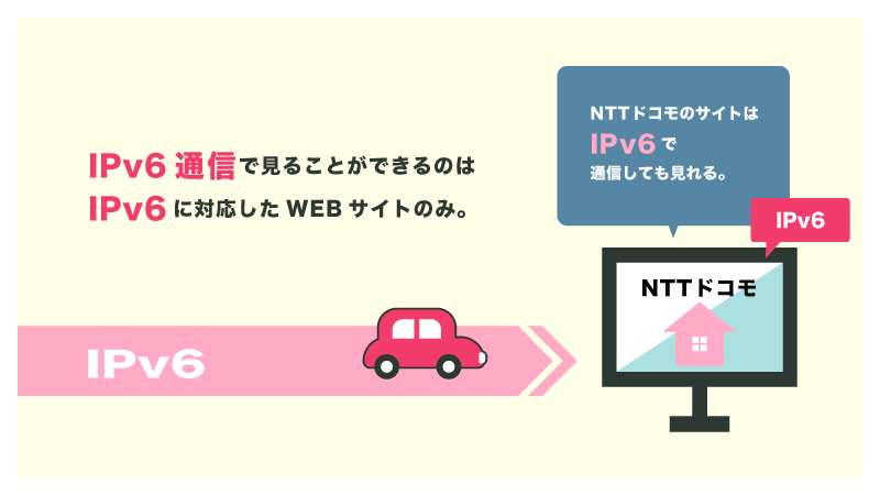 IPv6で通信するには、WEBサイトもIPv6に対応していないといけない