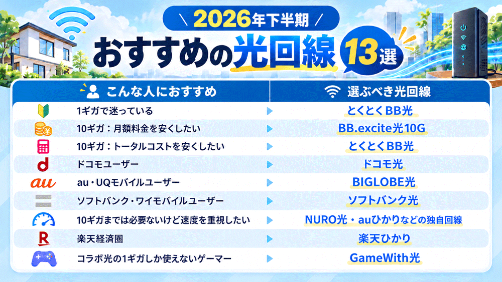 2026年下半期おすすめの光回線13選