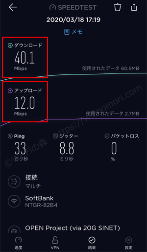 AC785×FUJI Wifiの実効速度