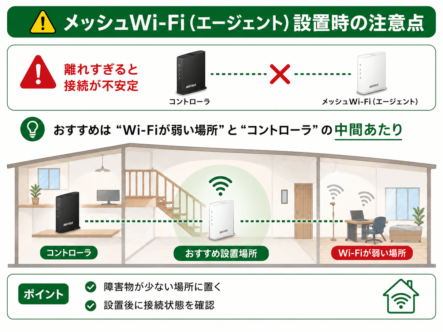 メッシュWi-Fi（エージェント）の最適な設置場所