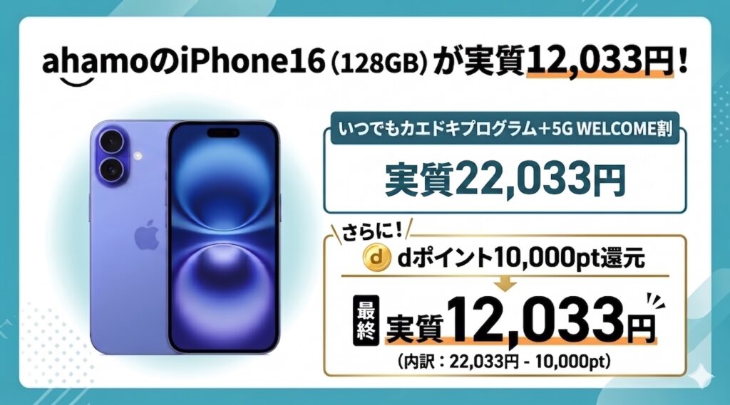 ahamoのiPhone16が実質12,033円