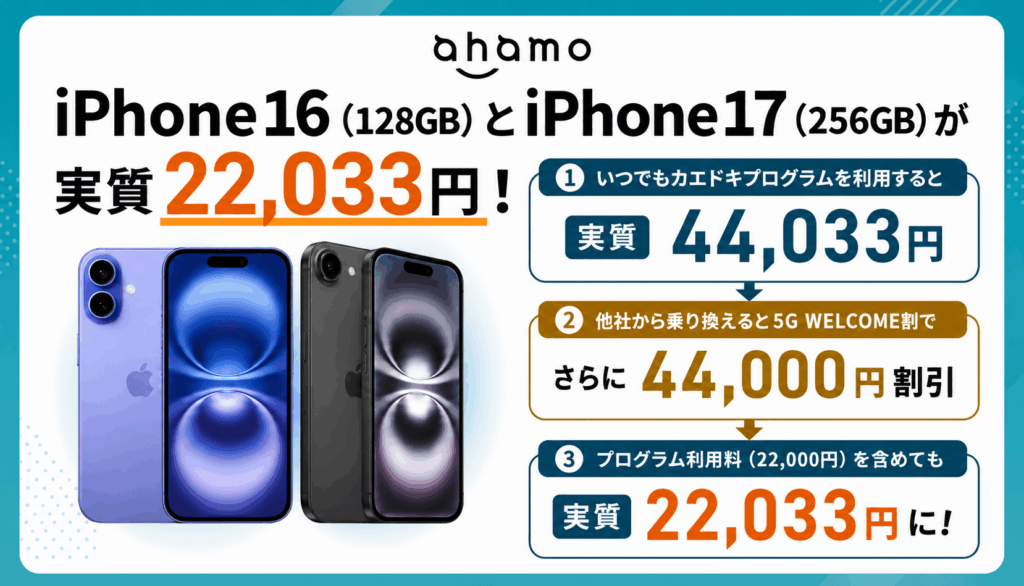 ahamoのiPhone16とiPhone17が実質22,033円
