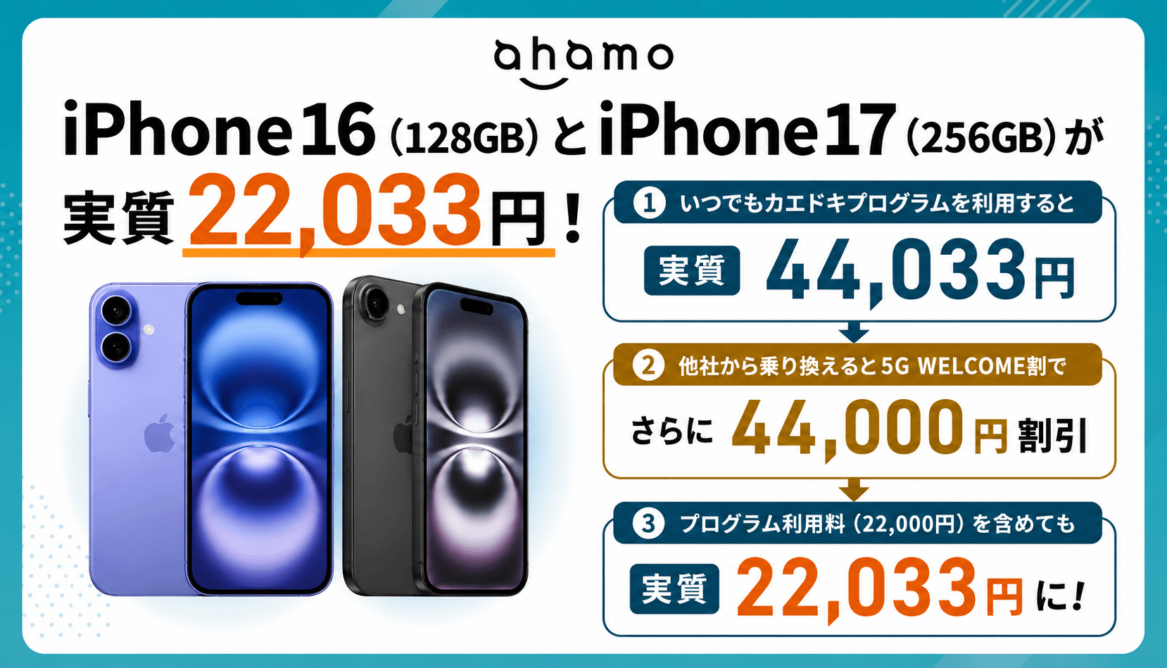 ahamoのiPhone16とiPhone17が実質22,033円