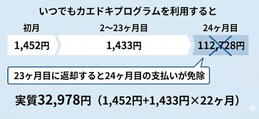 ahamoのiPhone16（128GB）が実質32,978円