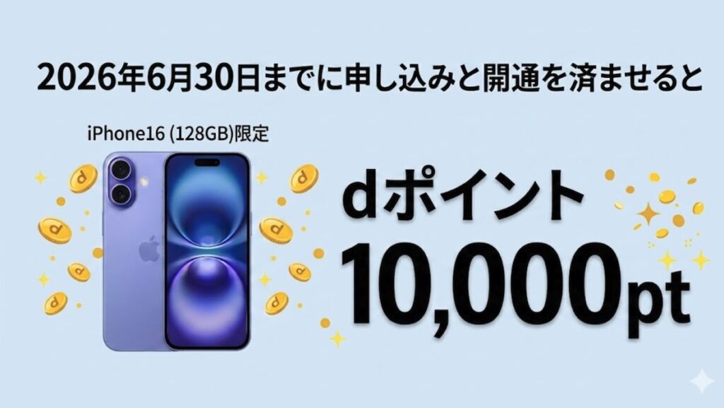 ahamoのiPhone16（128GB）購入で10,000ptプレゼント
