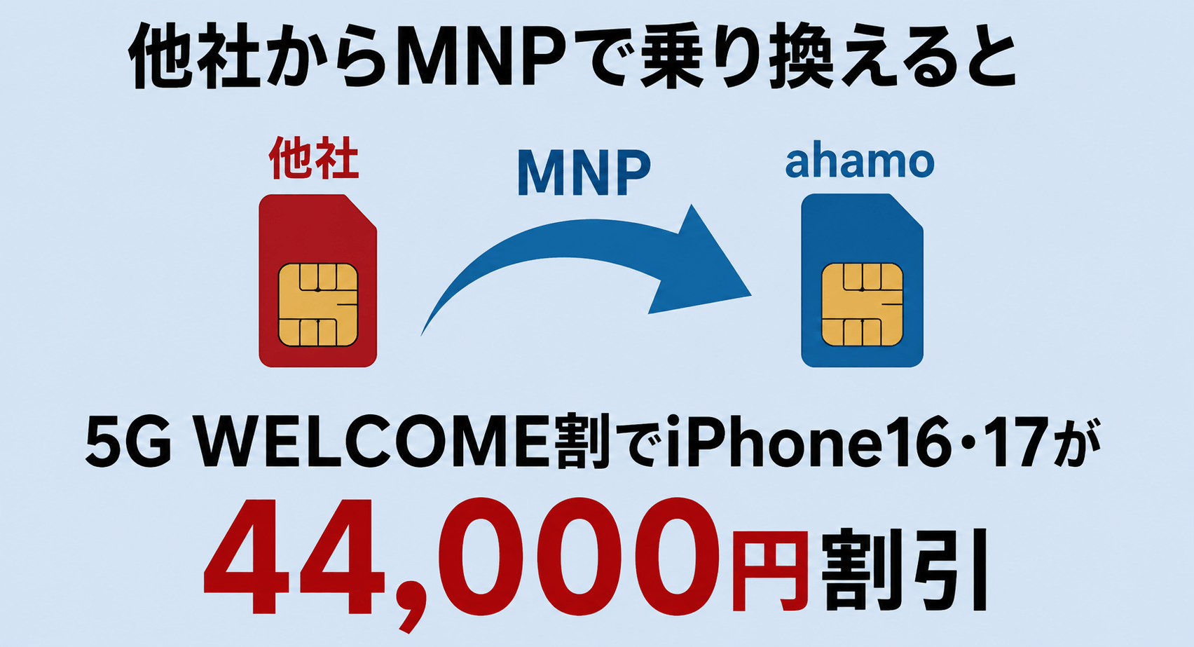 ahamoのiPhone16（128GB）は乗り換えでお得