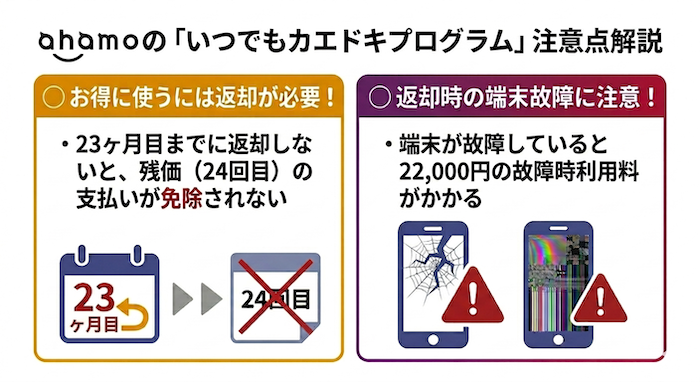 いつでもカエドキプログラムの注意点