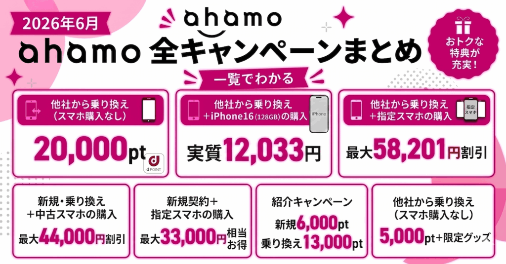 ahamoのキャンペーンまとめ