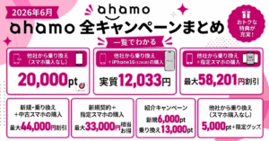 ahamoのキャンペーンまとめ