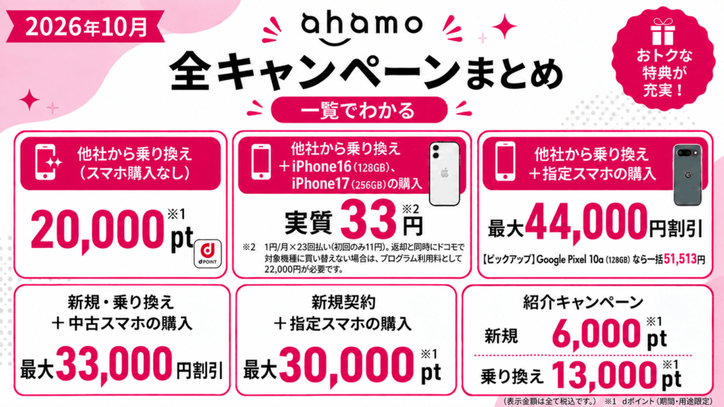 ahamoのキャンペーンまとめ