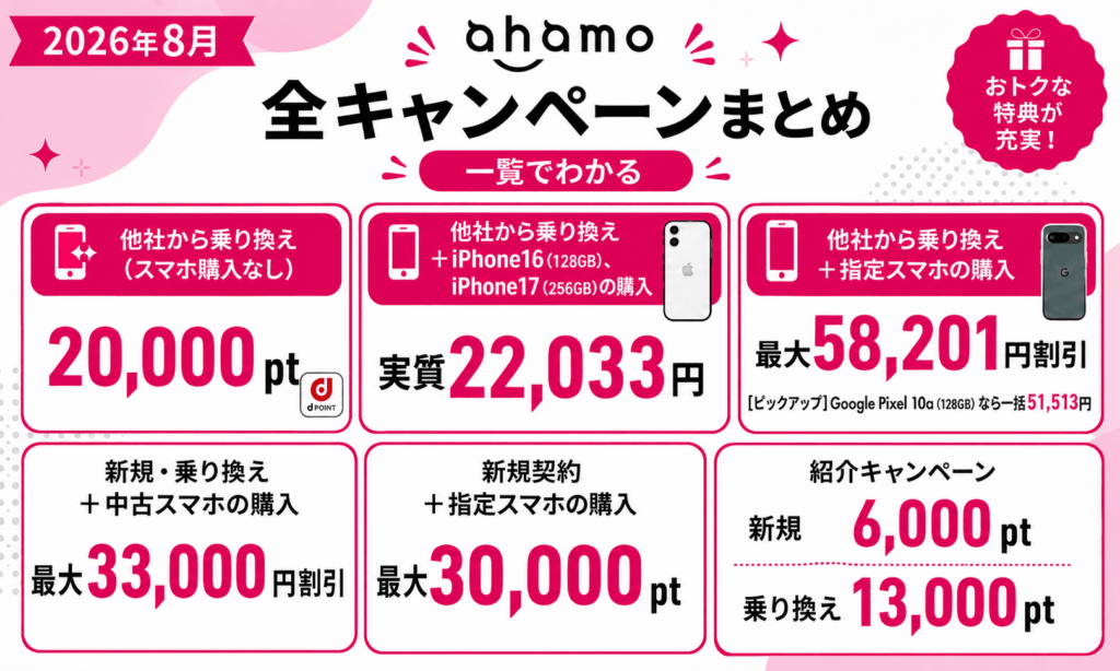 ahamoのキャンペーンまとめ