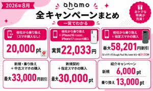 ahamoのキャンペーンまとめ