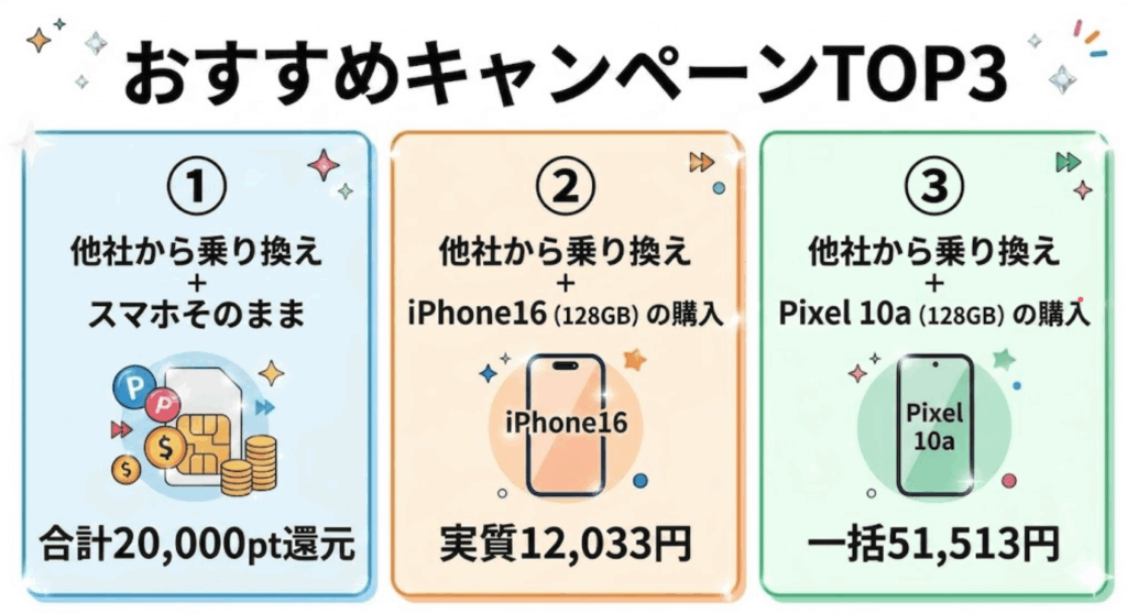 ahamoのおすすめキャンペーンTOP3