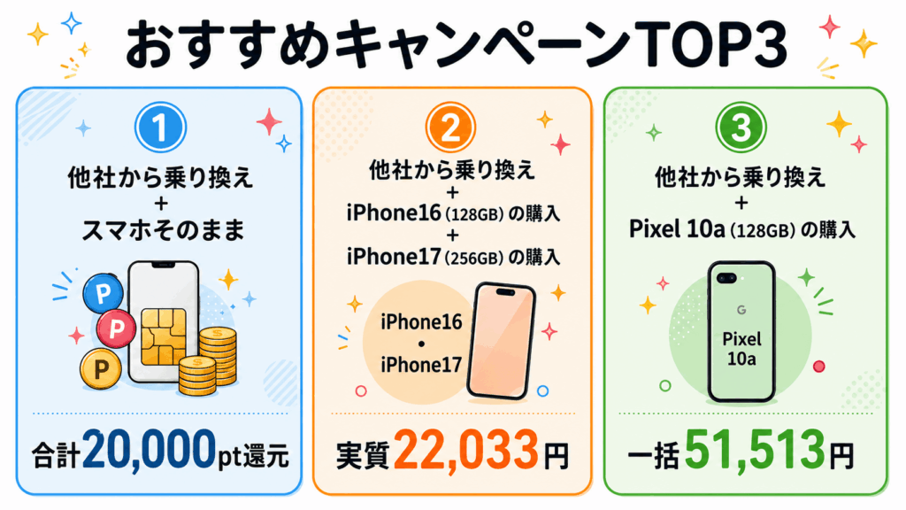 ahamoのおすすめキャンペーンTOP3
