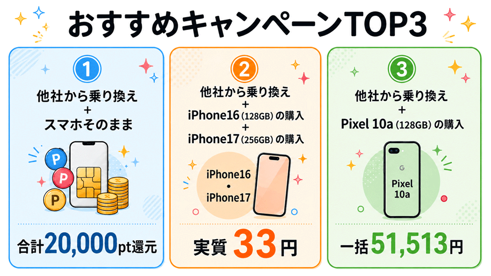 ahamoのおすすめキャンペーンTOP3