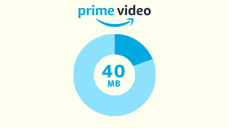 Amazonプライムビデオを中画質でストリーミング再生した場合のデータ消費量