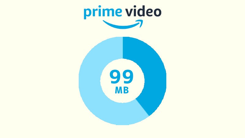 Amazonプライムビデオを高画質でストリーミング再生した場合のデータ消費量