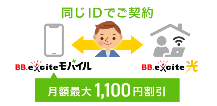 エキサイトモバイル　家族まるごとセット割引