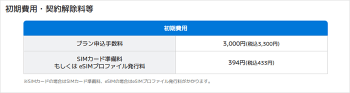 BIGLOBEモバイル：初期費用