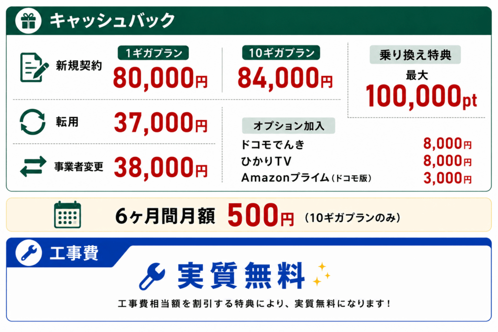 ドコモ光のキャンペーン特典一覧