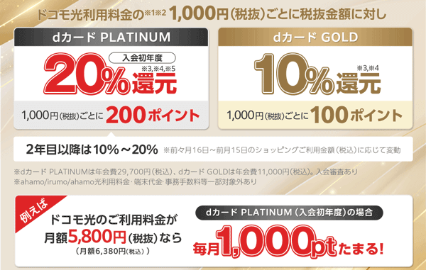 ドコモ光の料金をdカードで払うと最大20％分がポイントで還元される
