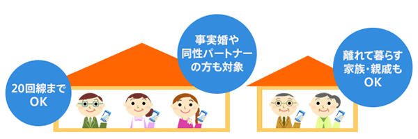 ドコモのファミリー割引のバナー画像