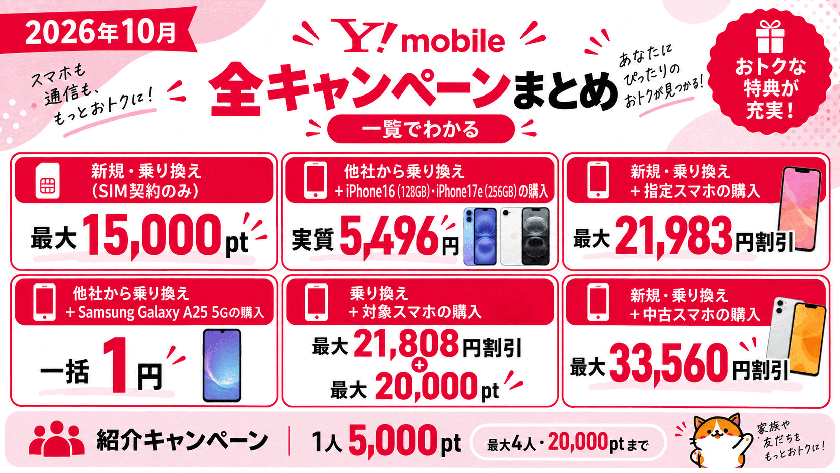 【ワイモバイルがオトク過ぎる】2026年10月最新の全キャンペーンを一覧でわかりやすく解説