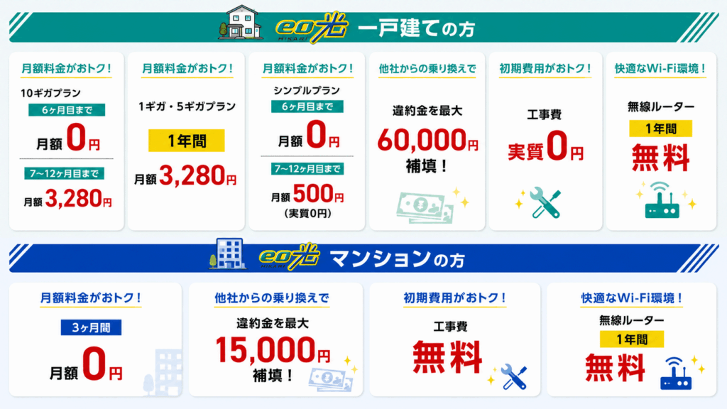 eo光のキャンペーン特典一覧