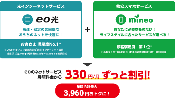 eo光とmineoのセット割引のキャプチャ画像