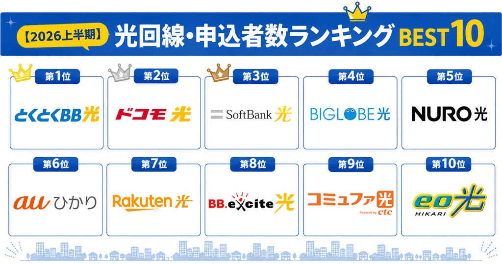 【2026年上半期】光回線・申込者数ランキングBEST10