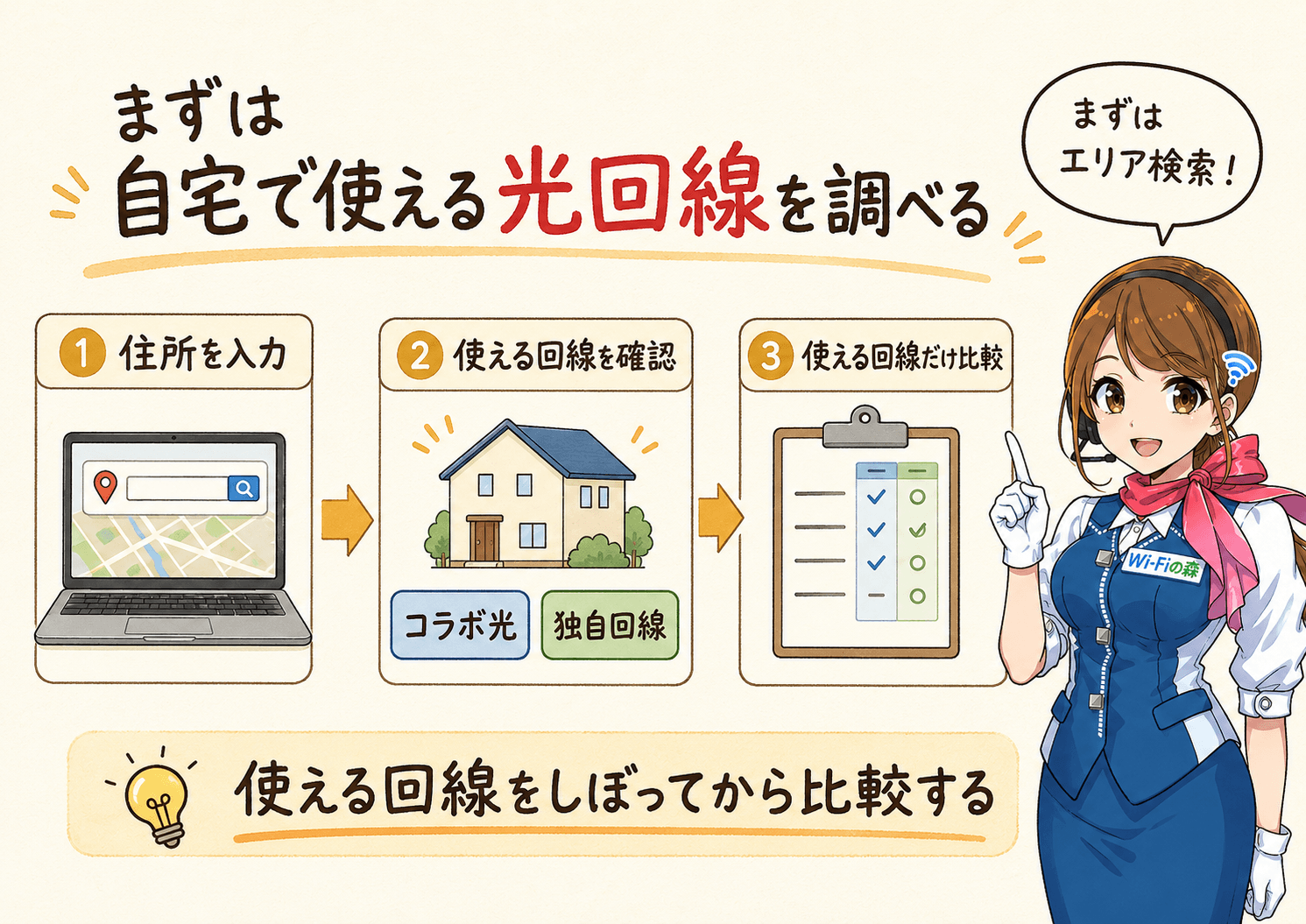 まずは自宅で使える光回線を調べる