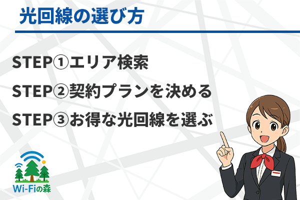 光回線選びは超簡単!?初めてでも失敗しない方法を解説の見出しのアイキャッチ画像