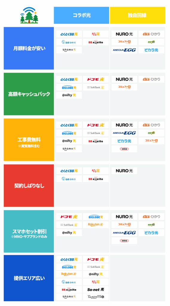 光回線の一覧表