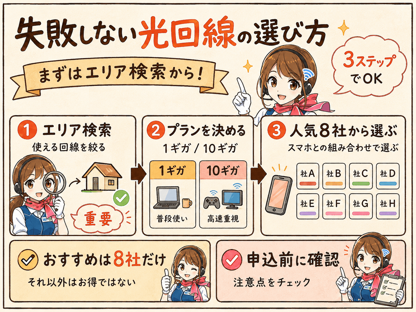 失敗しない光回線の選び方