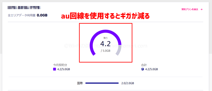 my楽天モバイルのページでは、au回線を何ギガ使用したかどうかを確認することができます。