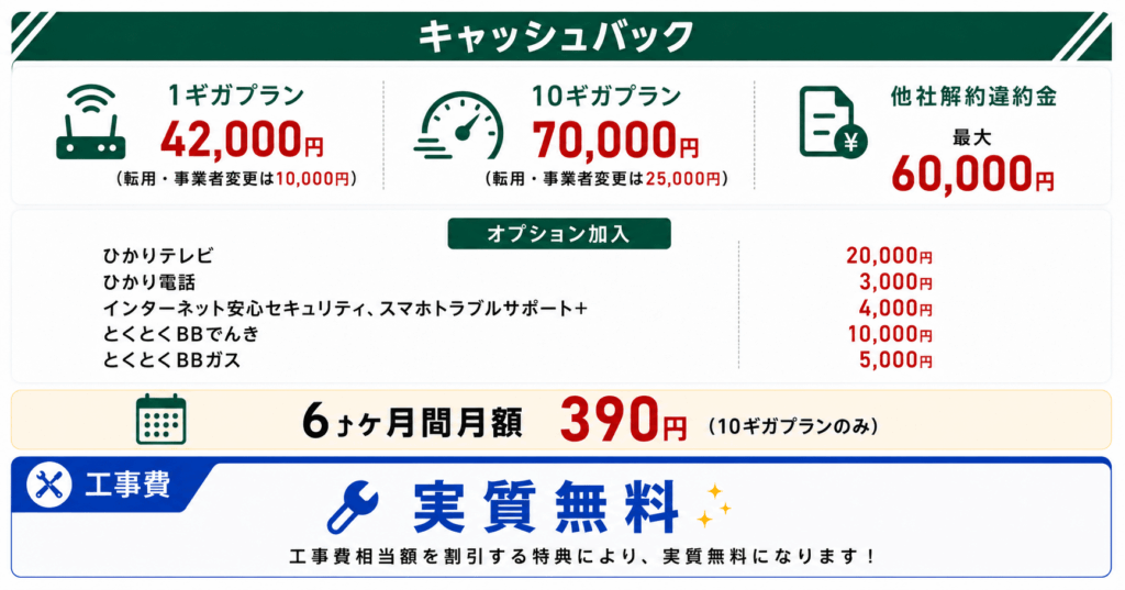 とくとくBB光のキャンペーン特典一覧